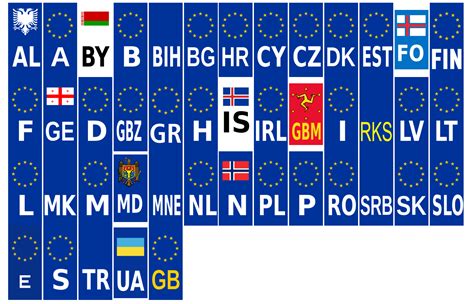 kenteken europese landen